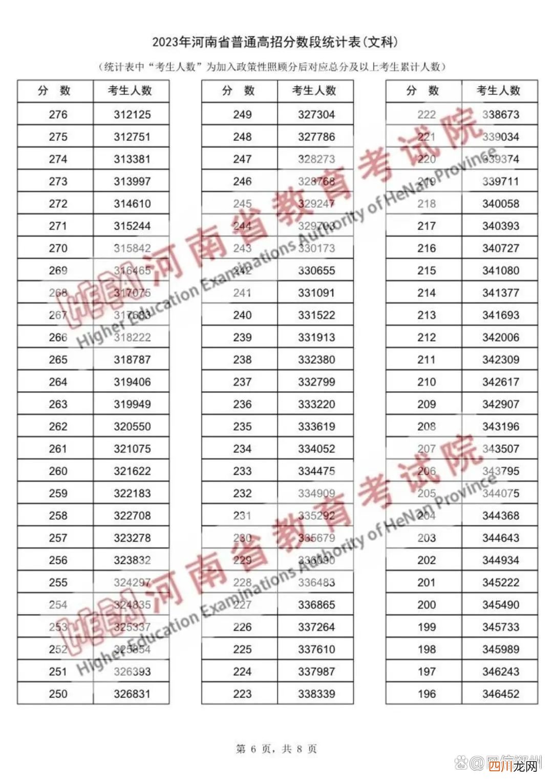 报志愿必备 一分一段表查询2023高考