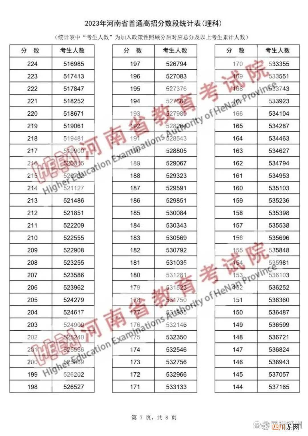 报志愿必备 一分一段表查询2023高考