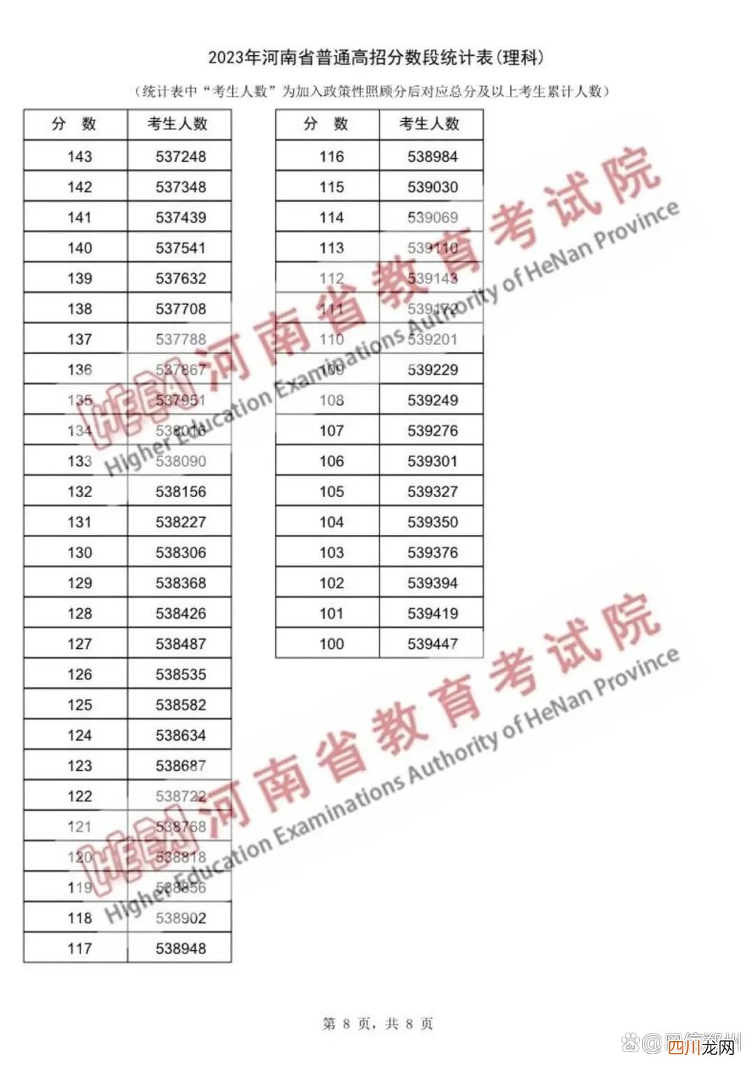 报志愿必备 一分一段表查询2023高考