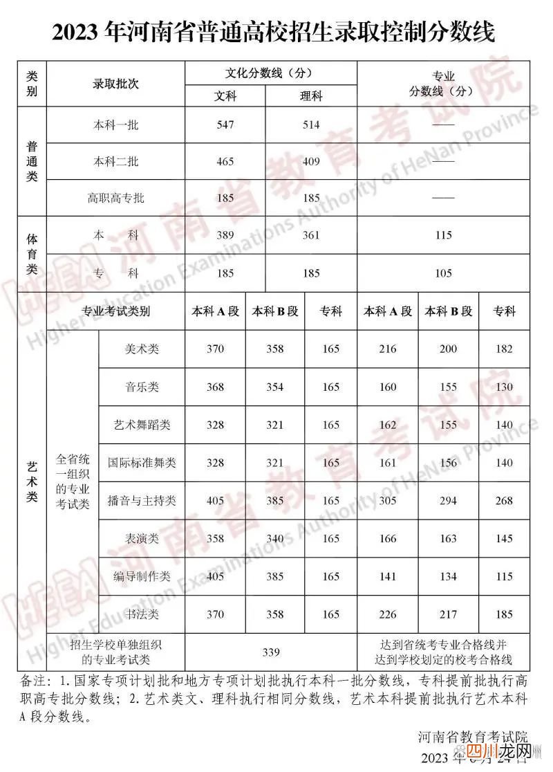 报志愿必备 一分一段表查询2023高考
