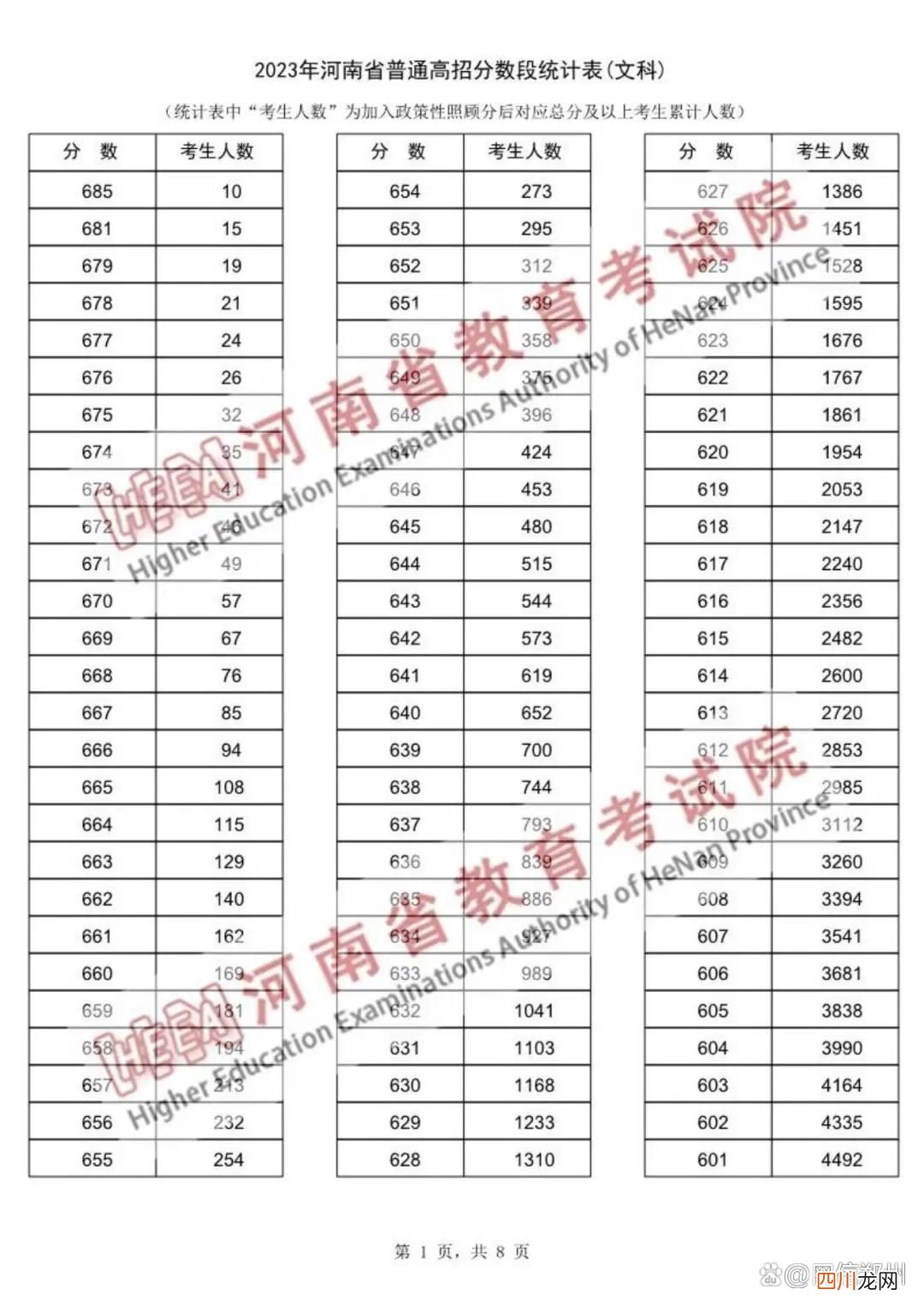 报志愿必备 一分一段表查询2023高考