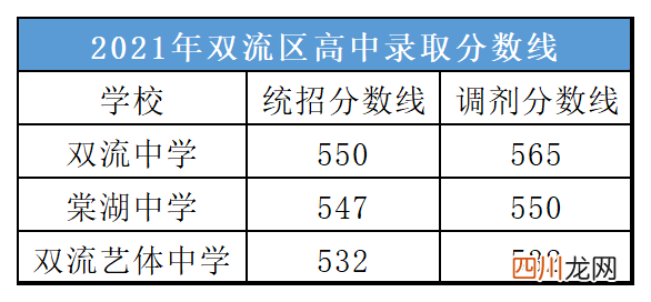 今年中考录取分数线2023 普高中考录取分数线