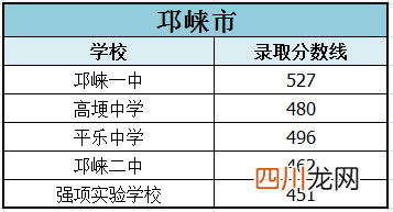今年中考录取分数线2023 普高中考录取分数线