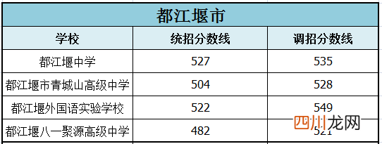 今年中考录取分数线2023 普高中考录取分数线