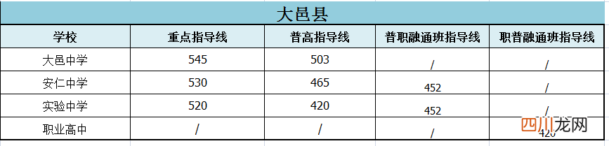今年中考录取分数线2023 普高中考录取分数线