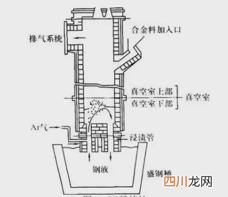 RH炉预热枪工作原理和常见故障处理方法 电液推杆厂家