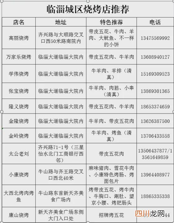 淄博烧烤之周边烧烤介绍 淄博烧烤