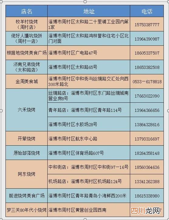 淄博烧烤之周边烧烤介绍 淄博烧烤