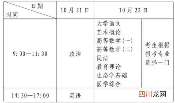 具体时间几点到几点 成人高考时间2023年具体时间
