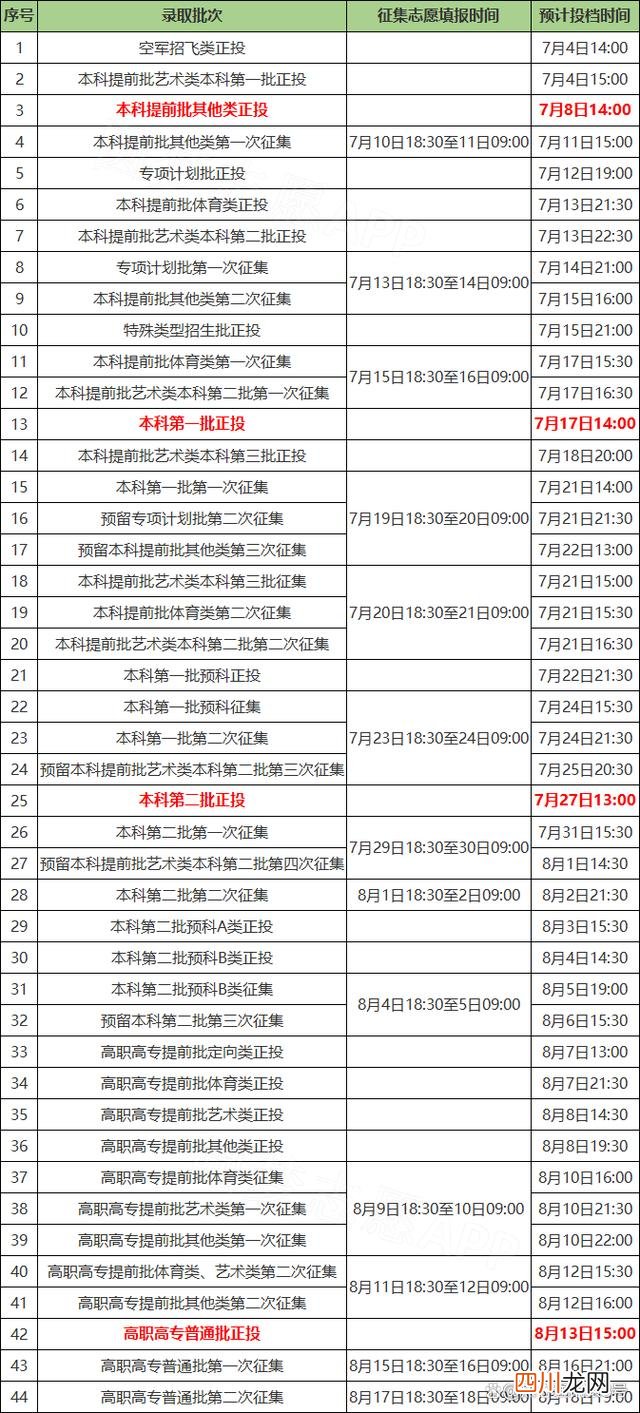2023高考录取结果查询时间及入口官网 高考录取查询