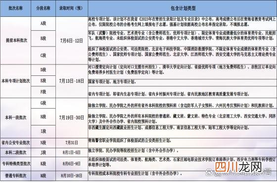 2023高考录取结果查询时间及入口官网 高考录取查询