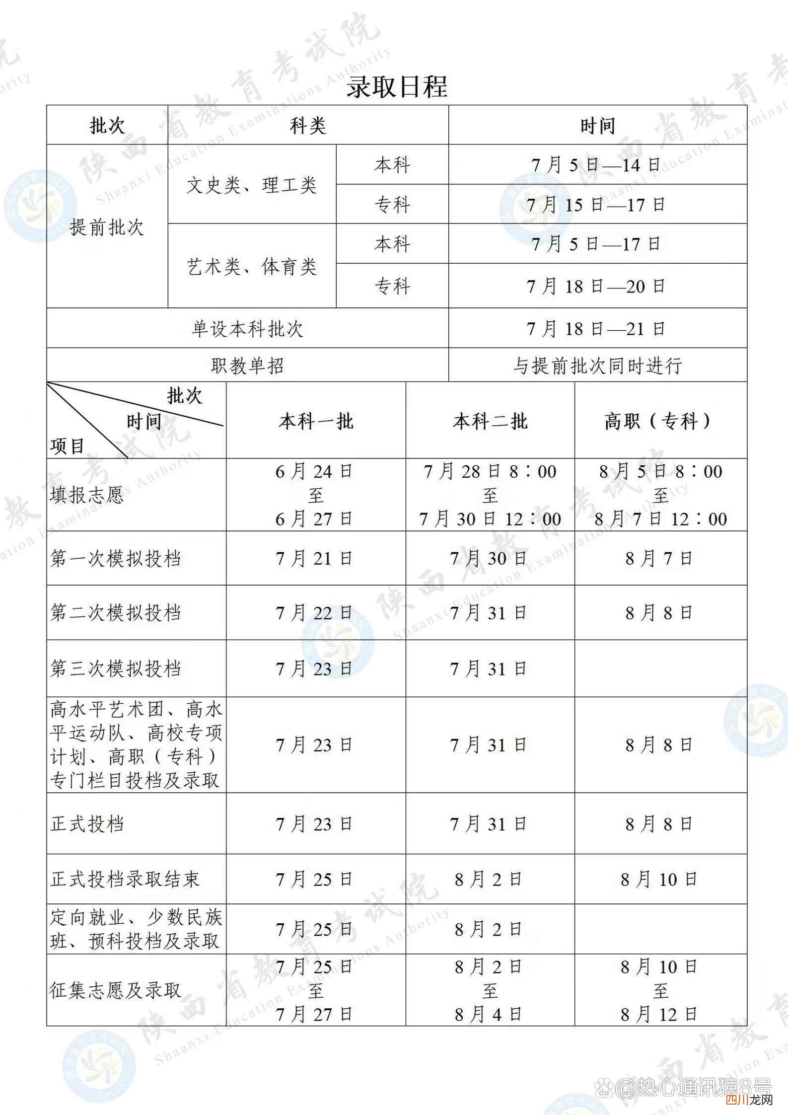 2023高考录取结果查询时间及入口官网 高考录取查询