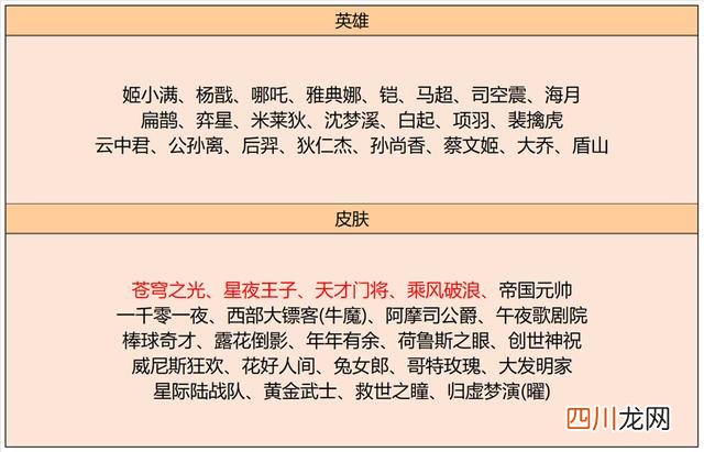 王者荣耀S31赛季什么时候开始 王者新赛季s31正确上线时间