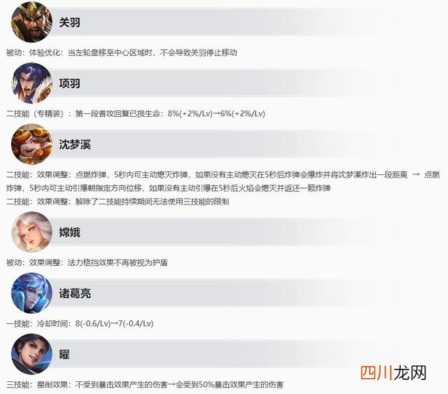 王者荣耀S31赛季什么时候开始 王者新赛季s31正确上线时间
