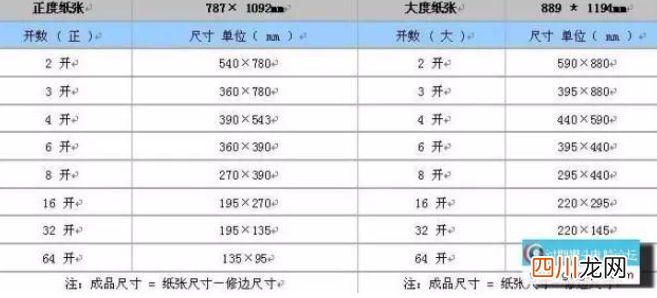 纸张尺寸大小 a3纸多大尺寸