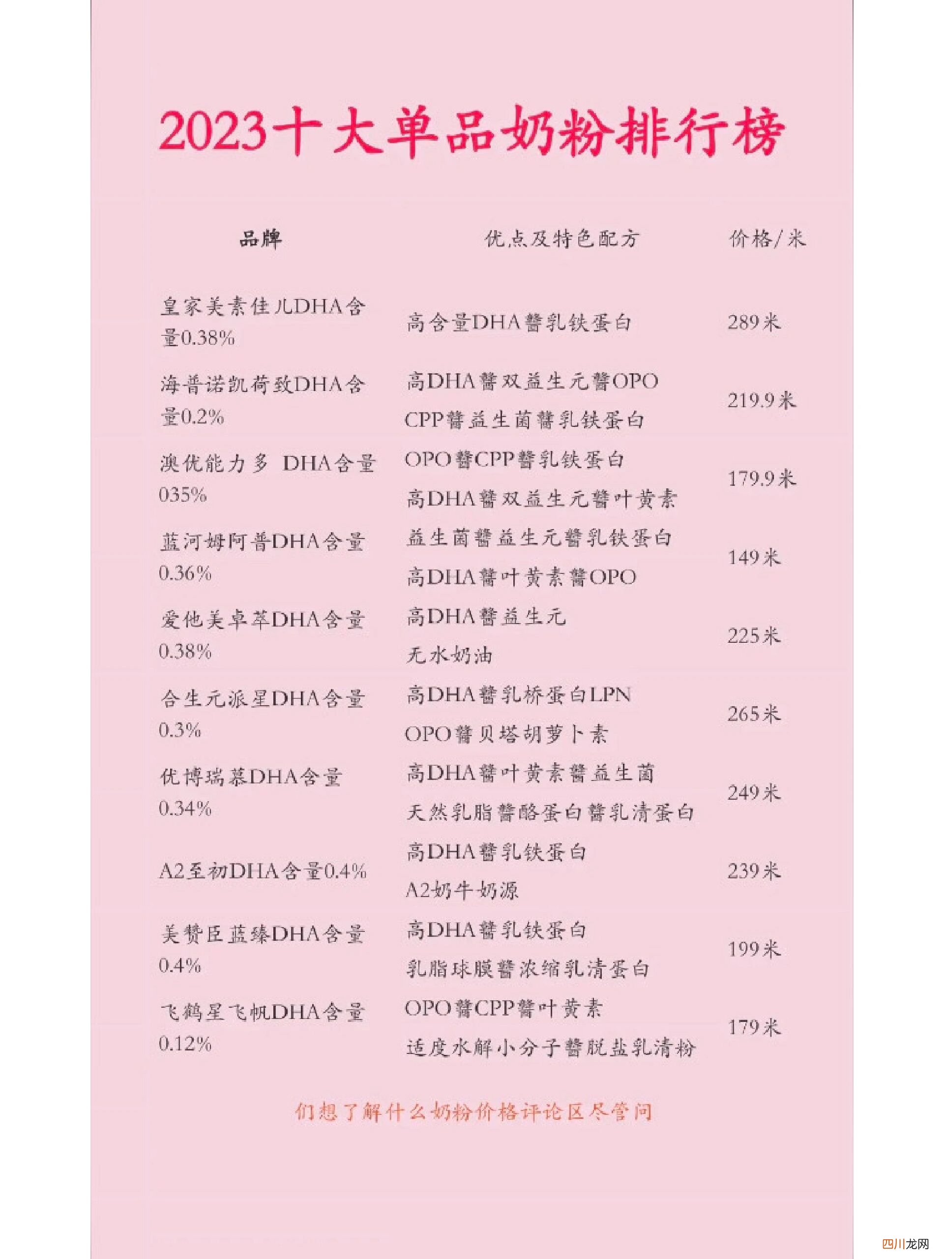 十大奶粉排行榜都在这了 奶粉排行榜前十位