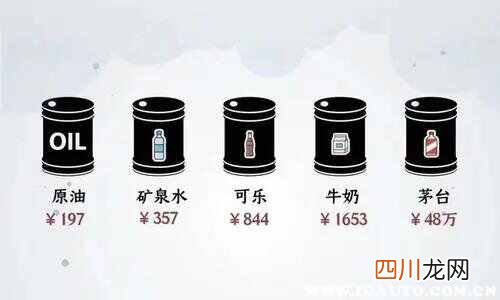 2023年油价时间表 油价调整最新消息