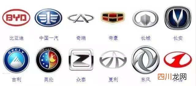 364种，90%的人认不全 车标志识别图片大全图片