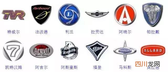 364种，90%的人认不全 车标志识别图片大全图片