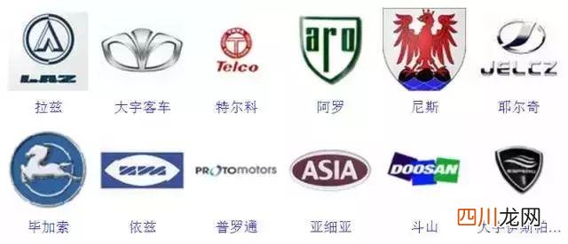 364种，90%的人认不全 车标志识别图片大全图片