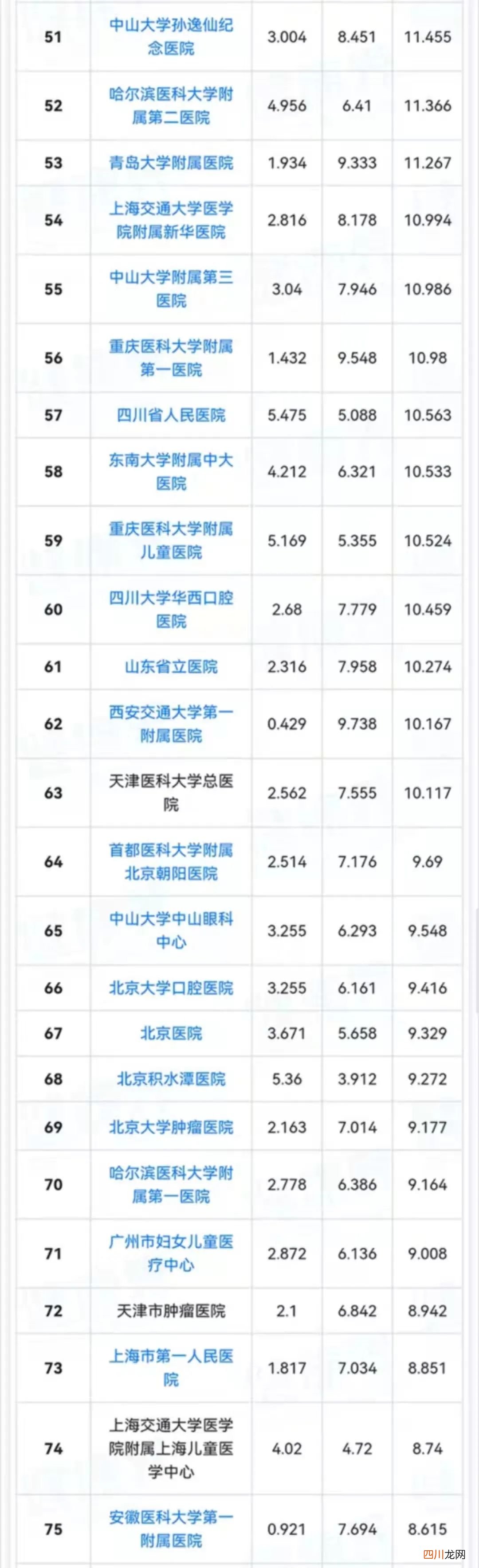 中国妇产科和生殖医学医院排行榜 医院妇产哪家好?看这里!