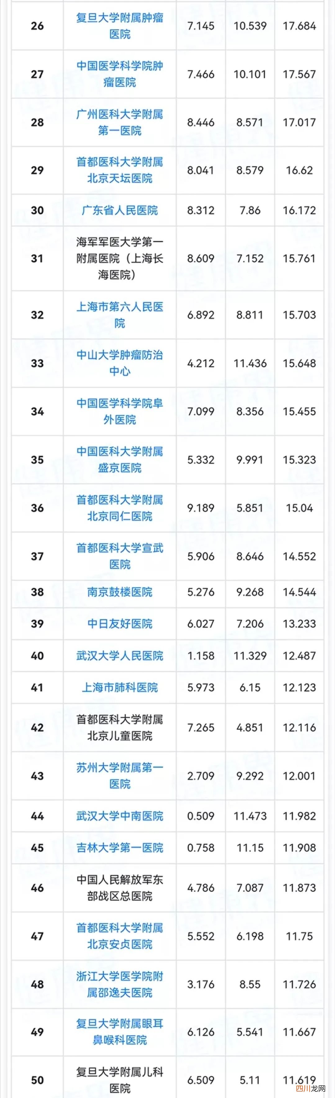 中国妇产科和生殖医学医院排行榜 医院妇产哪家好?看这里!