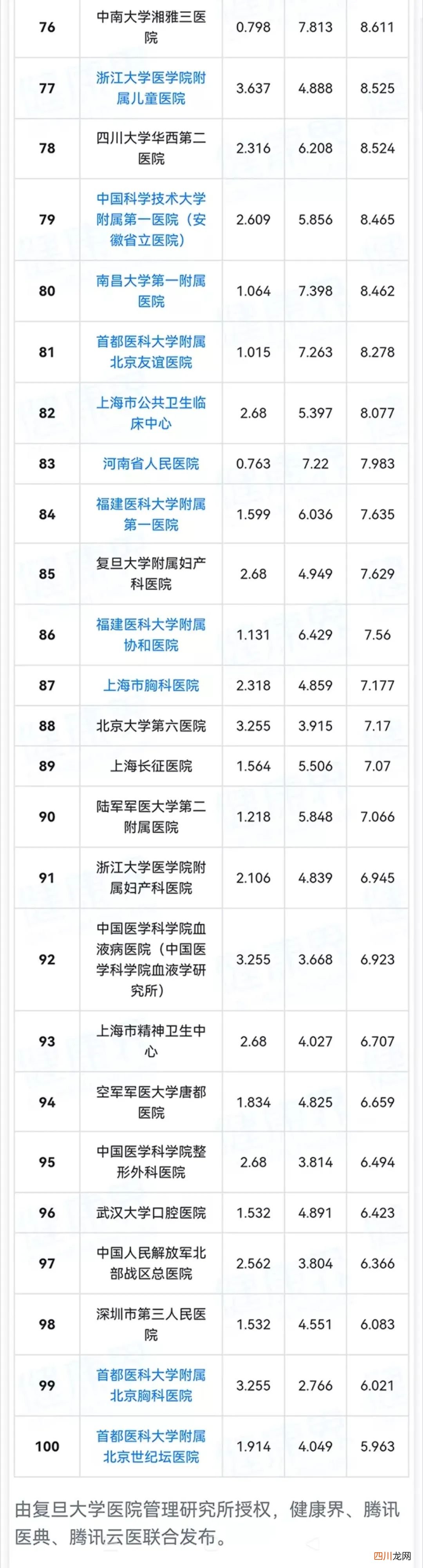 中国妇产科和生殖医学医院排行榜 医院妇产哪家好?看这里!