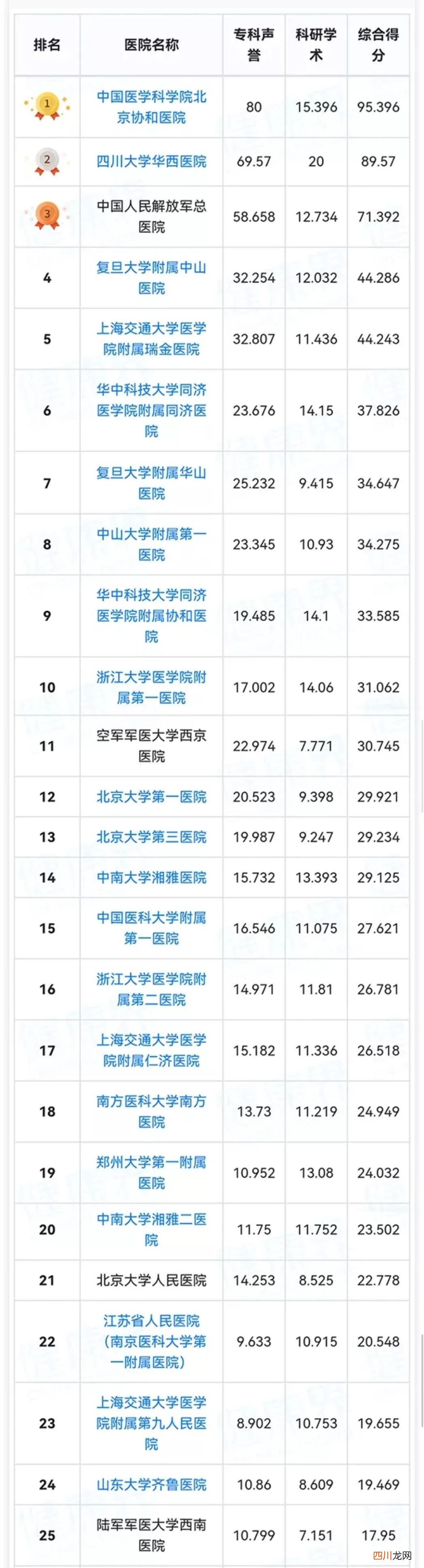 中国妇产科和生殖医学医院排行榜 医院妇产哪家好?看这里!